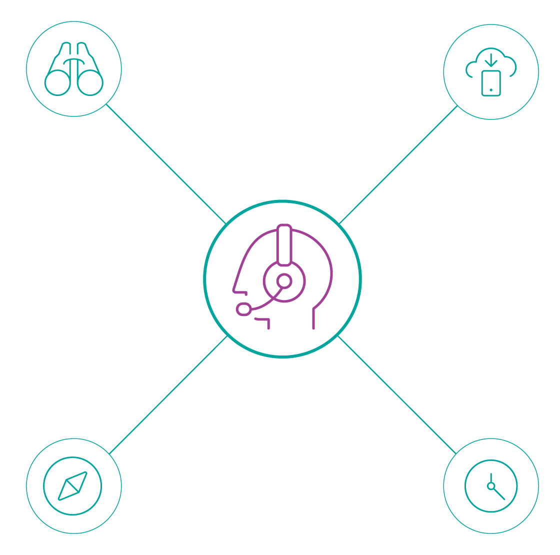 Area Wealth - Support Diagram Transparent